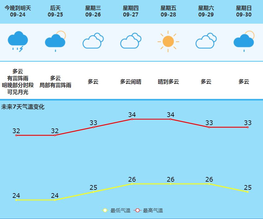 晓云街道最新天气预报，气象变化与应对策略，晓云街道天气预报，气象变化及应对之策