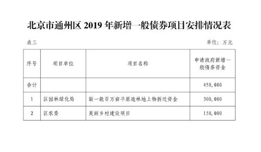 通州市财政局最新发展规划揭秘，打造可持续财政，助力城市繁荣发展，通州市财政局发展规划揭秘，构建可持续财政，推动城市繁荣发展之路