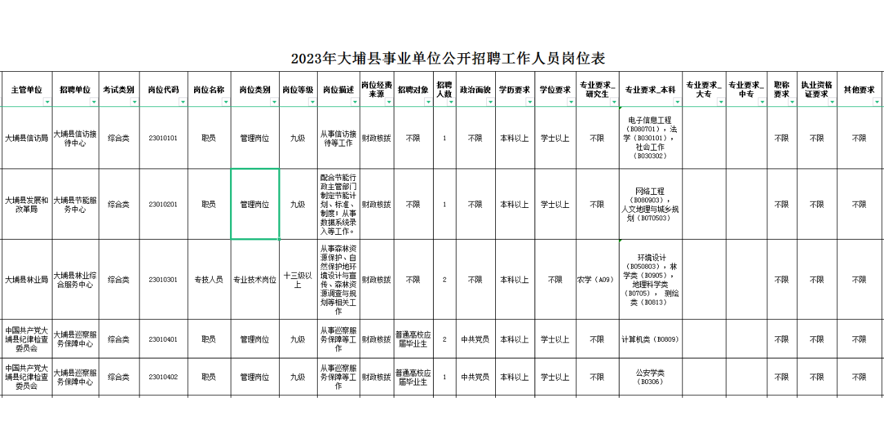 大埔县发展和改革局最新招聘信息全面解析，大埔县发展和改革局最新招聘信息详解