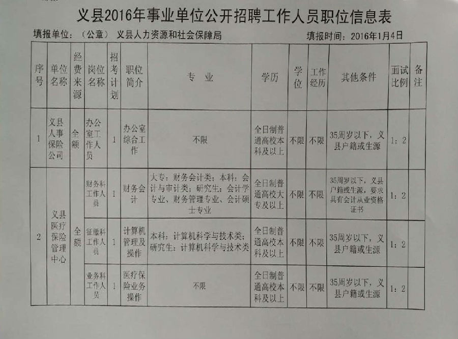 南义乡最新招聘信息概览，南义乡最新招聘信息全面解析