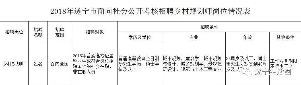 蓬溪县自然资源和规划局最新发展规划揭秘，蓬溪县自然资源和规划局最新发展规划探秘