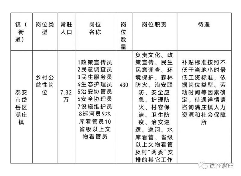 崖窑村委会最新招聘信息，崖窑村委会最新就业招聘启事