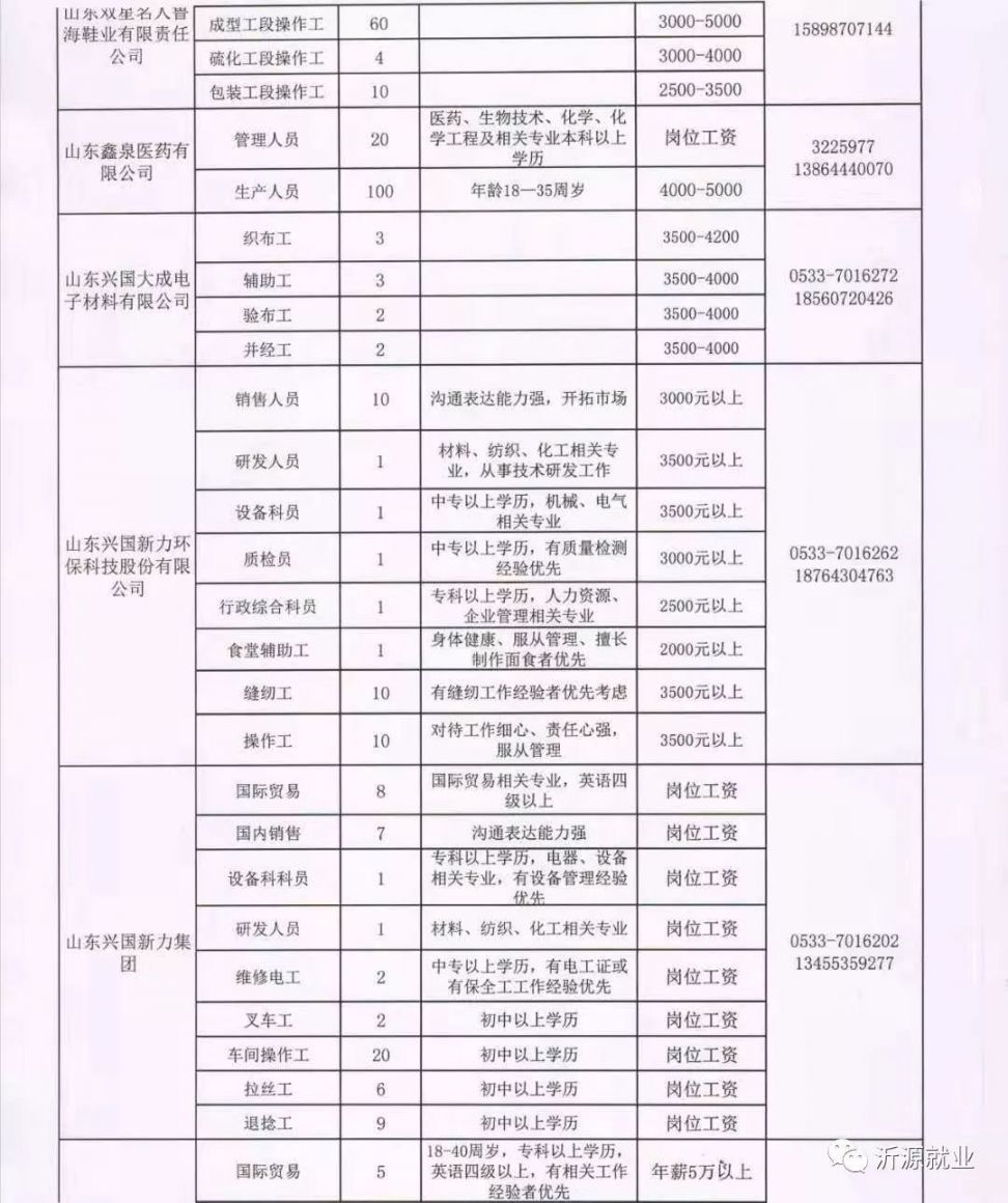 高峪镇最新招聘信息概览，高峪镇最新招聘信息全面解析