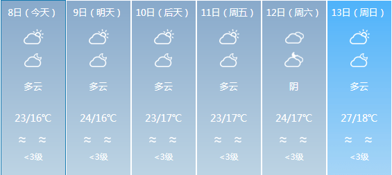 平乡镇最新天气预报及详细气象分析，平乡镇天气预报及气象分析详解