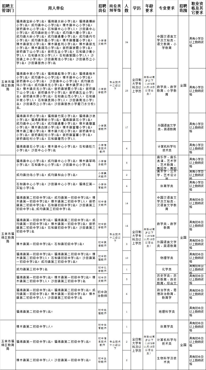 容县小学最新人事任命动态，容县小学人事任命动态更新