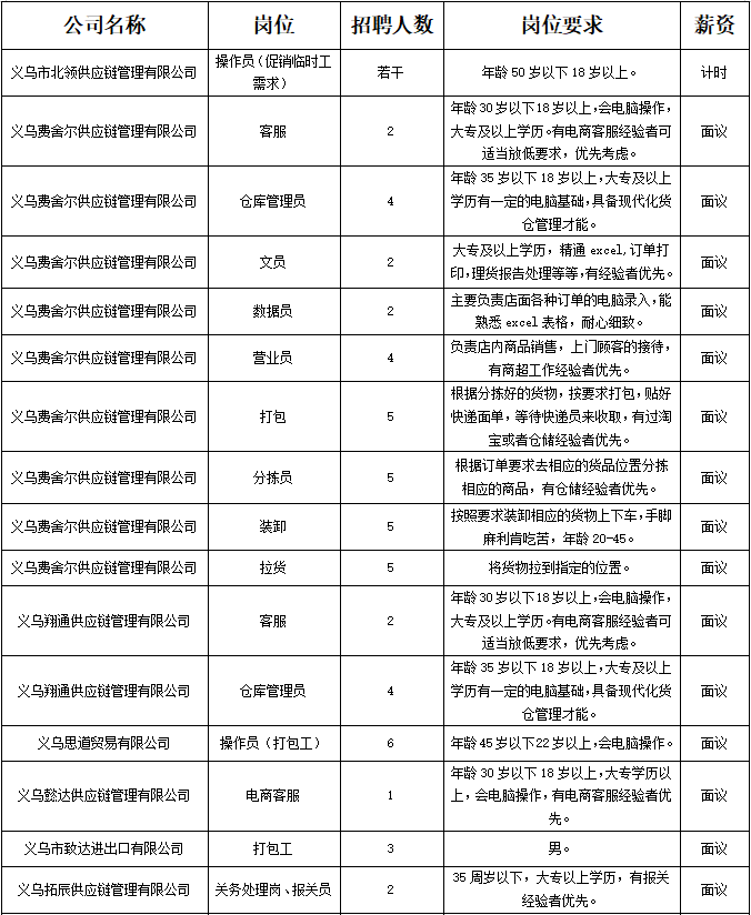 北门社区最新招聘信息及详细解读，北门社区最新招聘信息解读与详解