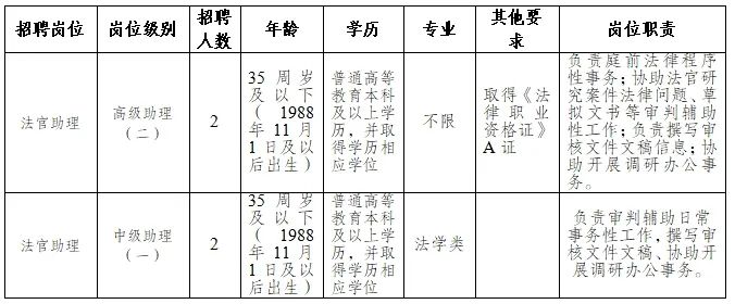 台州市市法制办公室最新招聘信息，台州市法制办公室最新招聘启事