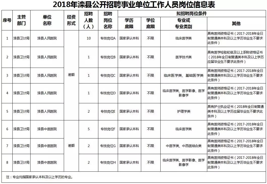 滦县发展和改革局最新招聘信息及详细解读，滦县发展和改革局招聘信息详解与解读