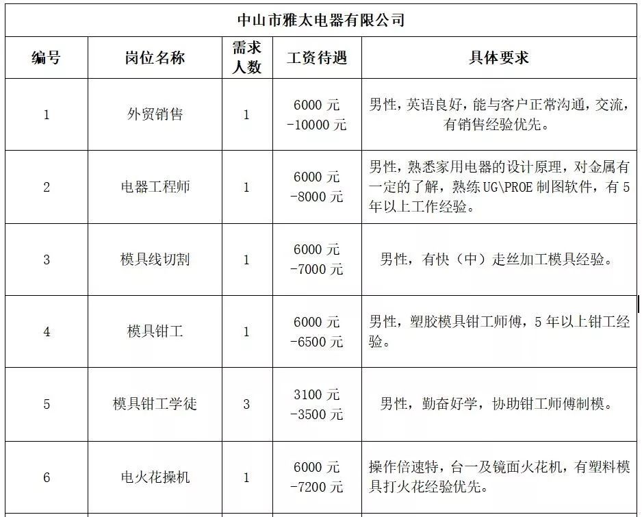 澳门 第13页