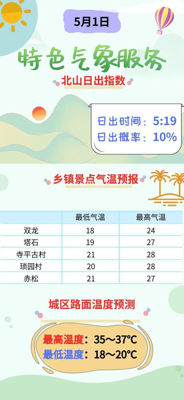 热前村最新天气预报，热前村天气预报更新通知