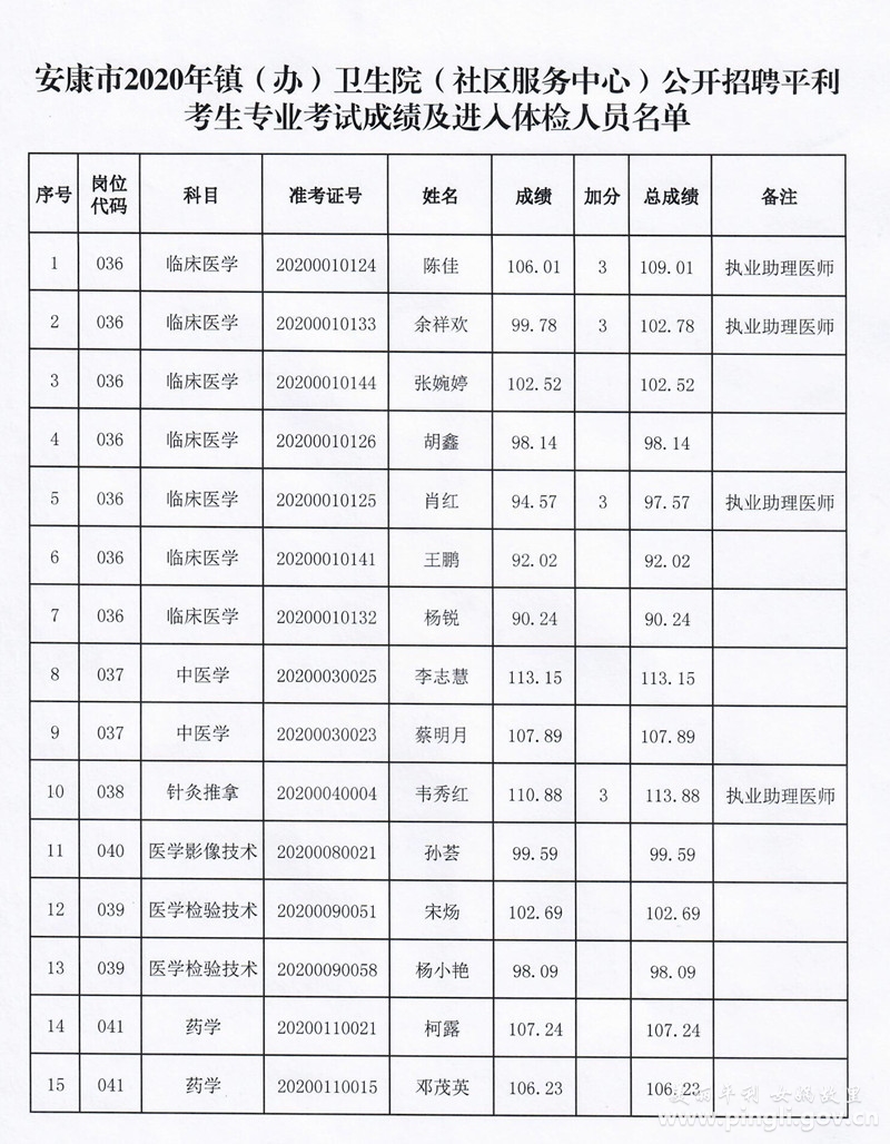 镇安县卫生健康局最新招聘信息及其相关内容解析，镇安县卫生健康局最新招聘信息详解