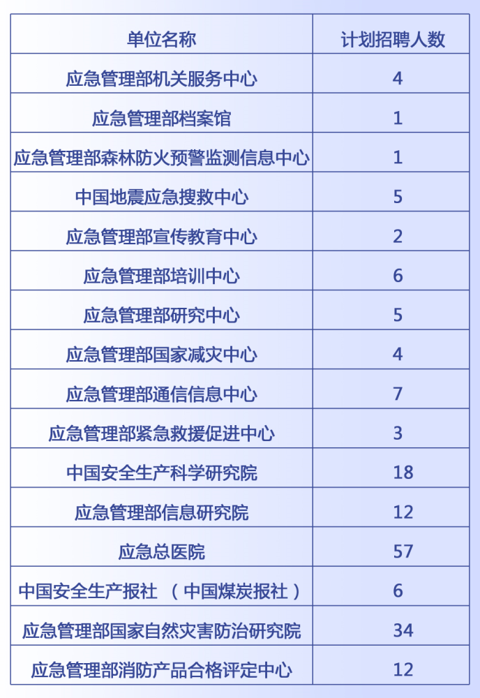 水磨沟区应急管理局最新招聘信息概览，水磨沟区应急管理局最新招聘公告概览