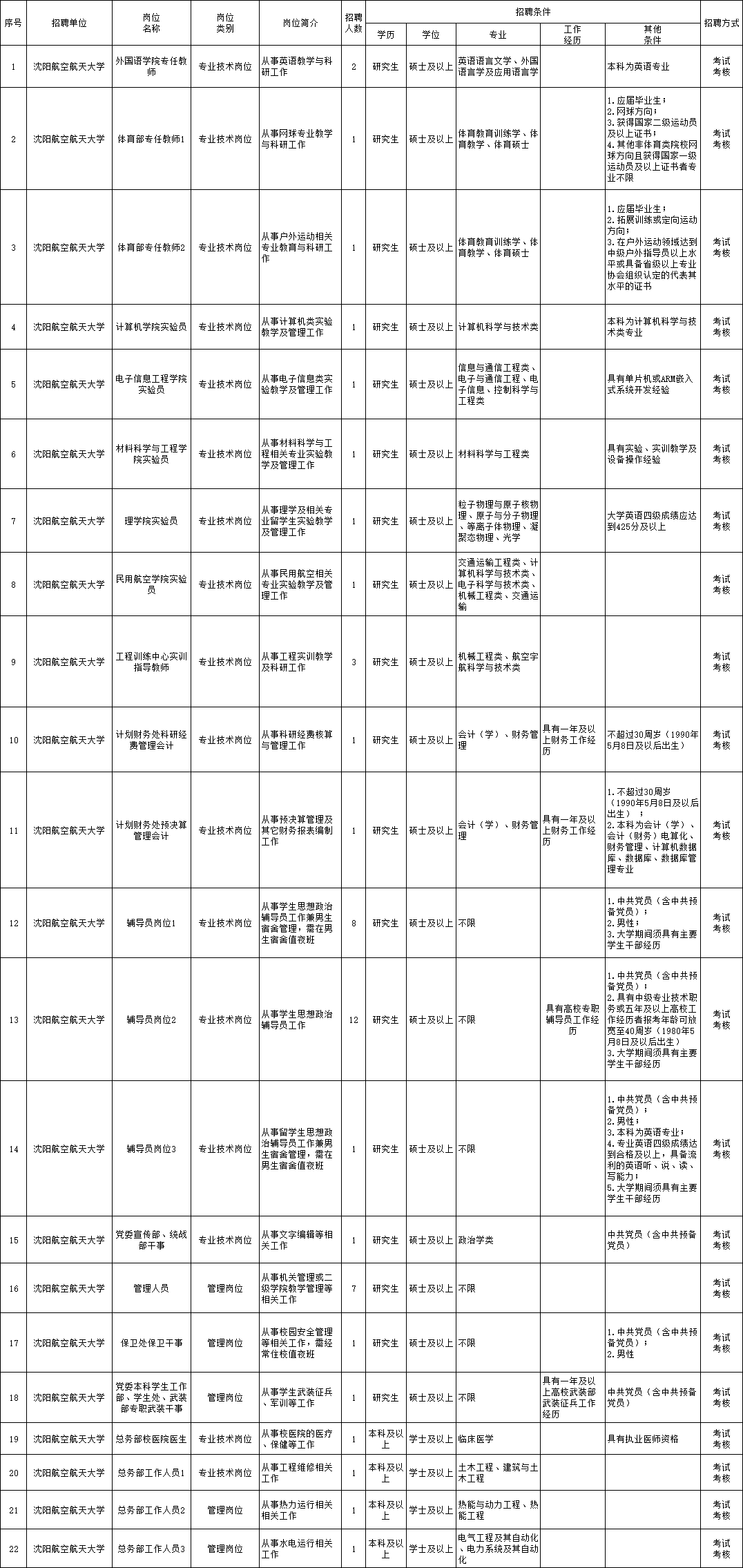 托克逊县成人教育事业单位最新招聘信息及其相关内容解析，托克逊县成人教育事业单位招聘信息及内容解析