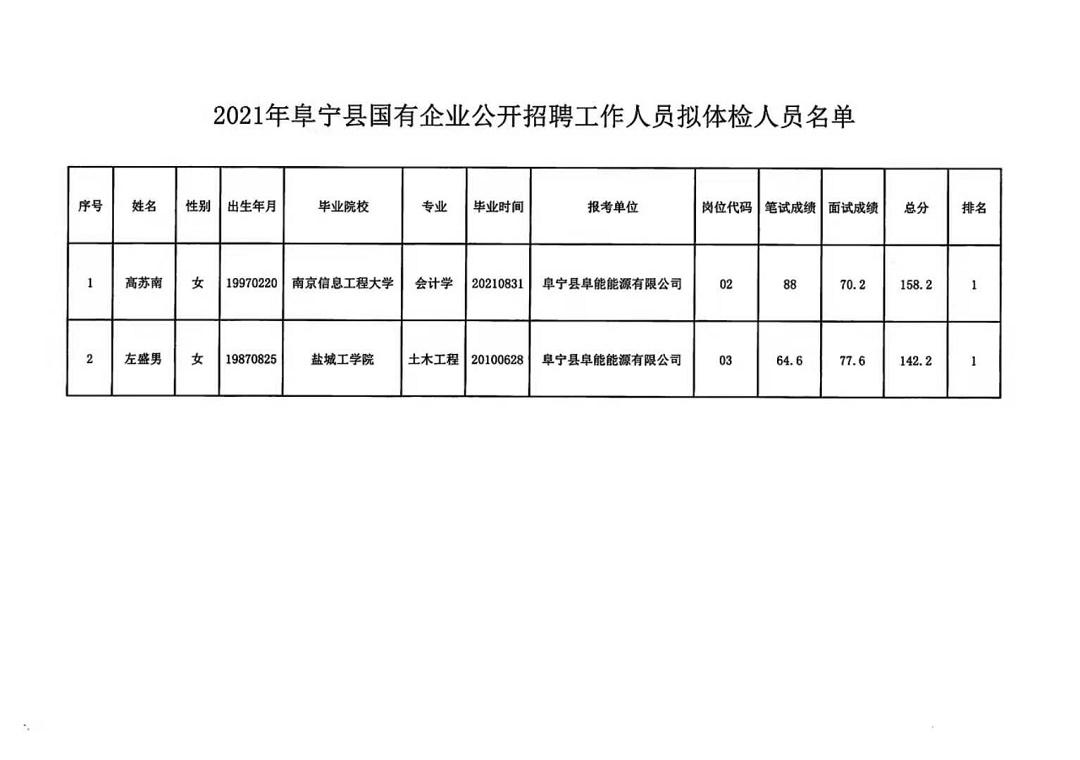 槐阳镇最新招聘信息及求职指南，槐阳镇最新招聘信息与求职指南大全