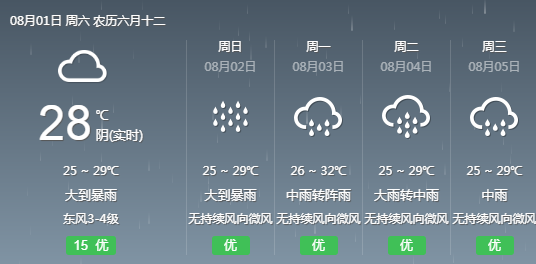 署适村委会最新天气预报及气象信息解析，署适村委会天气预报及气象信息详解