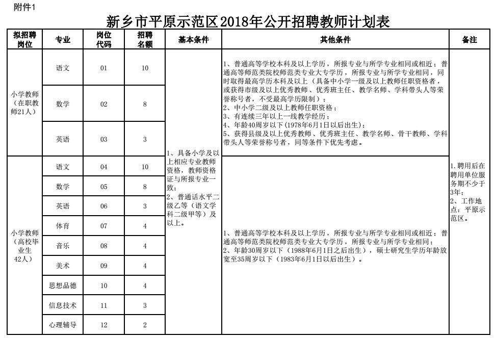 平原县自然资源和规划局最新招聘信息概览，平原县自然资源和规划局招聘启事概览