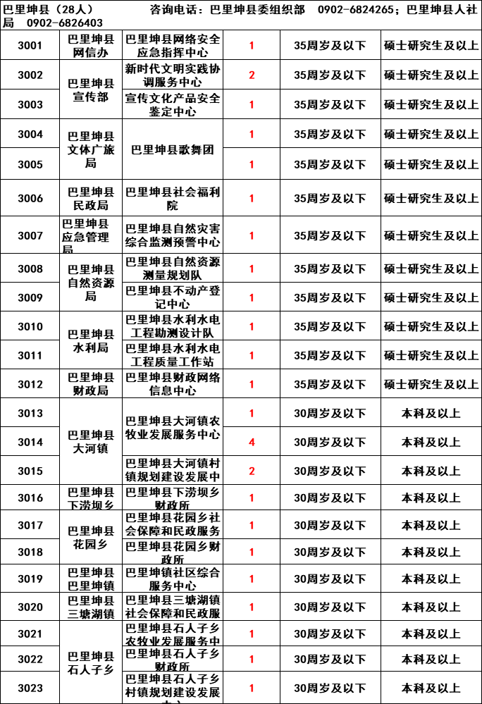 昌吉回族自治州市人民防空办公室最新招聘信息全面解析，昌吉回族自治州市人民防空办公室招聘解析及最新招聘信息