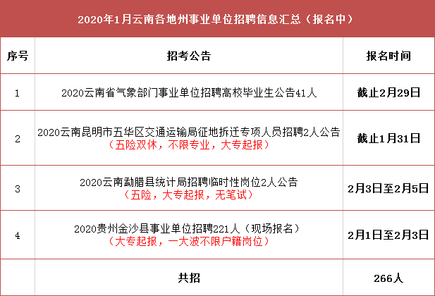 仙游县交通运输局最新招聘信息概览，仙游县交通运输局最新招聘启事概览