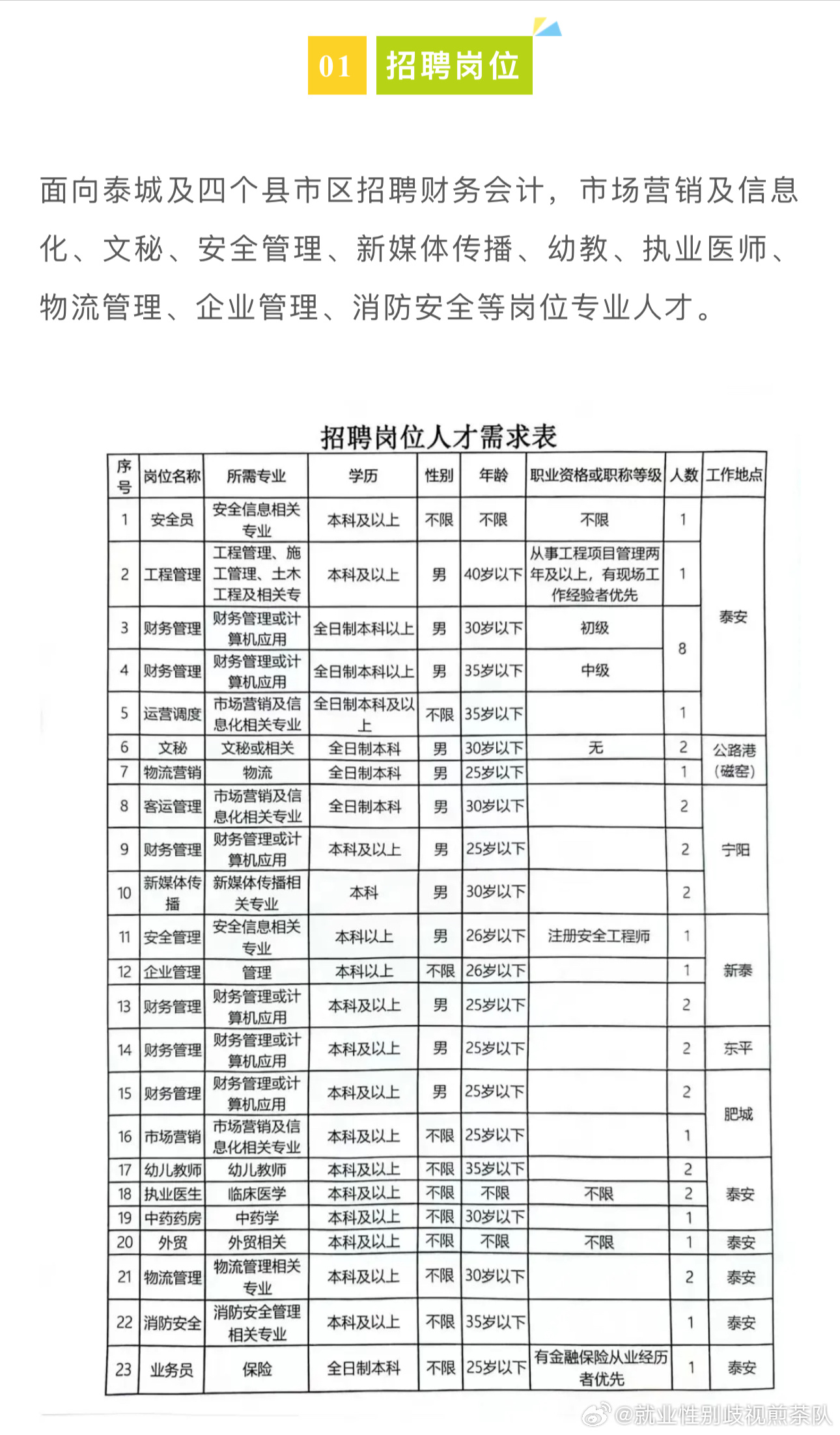 禄劝彝族苗族自治县发展和改革局最新招聘信息概览，禄劝彝族苗族自治县发展和改革局最新招聘启事概览