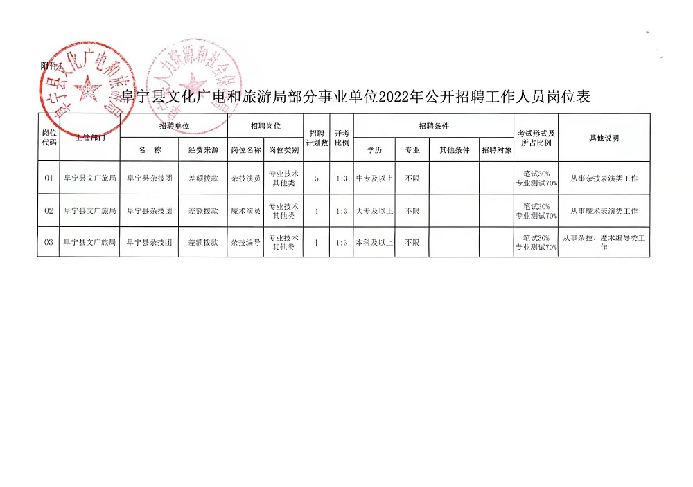 乌伊岭区应急管理局最新招聘信息概览，乌伊岭区应急管理局最新招聘概览